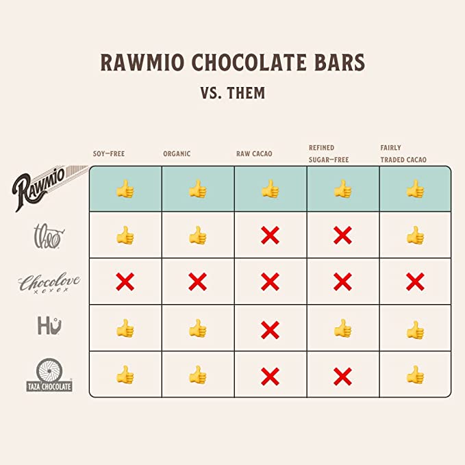 Dark Chocolate Bar - Organic, Raw, Gluten-Free, 70% Cacao – Windy